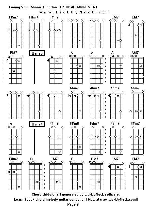 Chord Grids Chart of chord melody fingerstyle guitar song-Loving You - Minnie Riperton - BASIC ARRANGEMENT,generated by LickByNeck software.